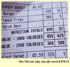 What you're not hearing about menu nutrition labeling